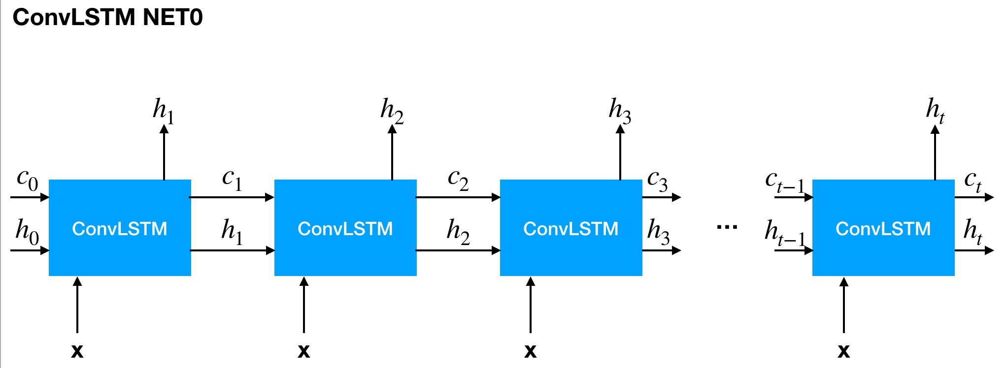 ConvLSTM_NET0.jpg